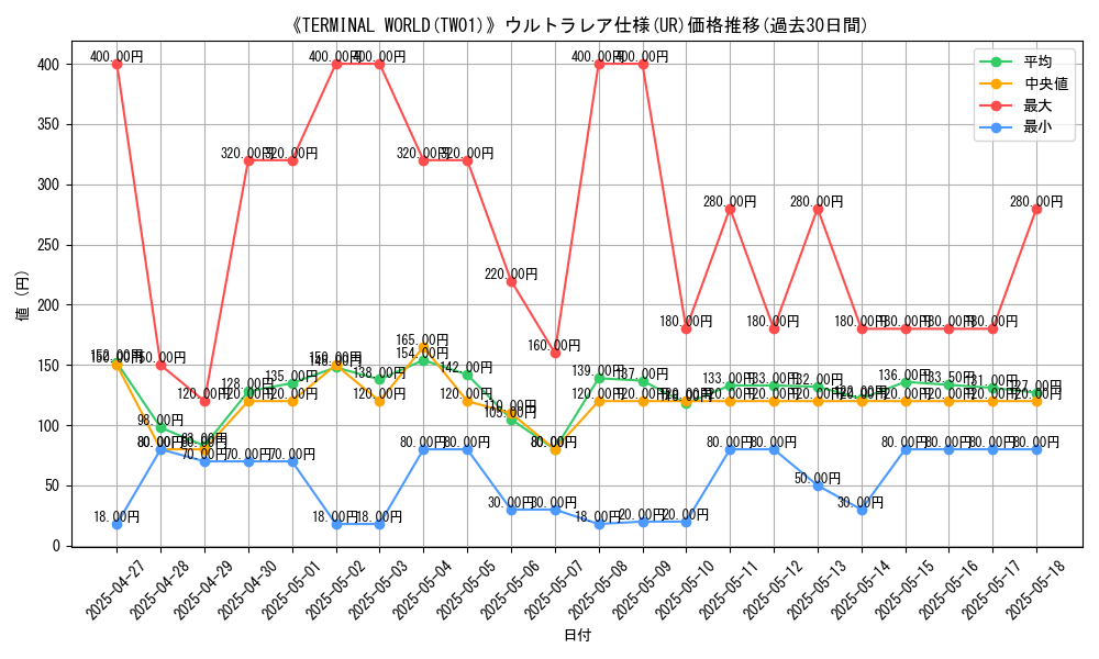 graph_rarity_5879
