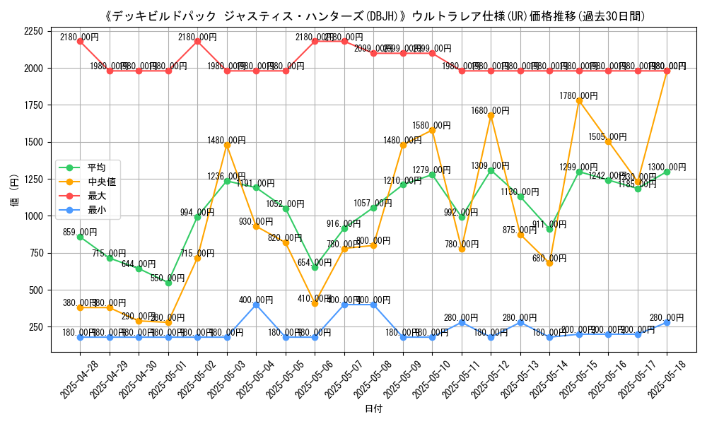 graph_rarity_5879