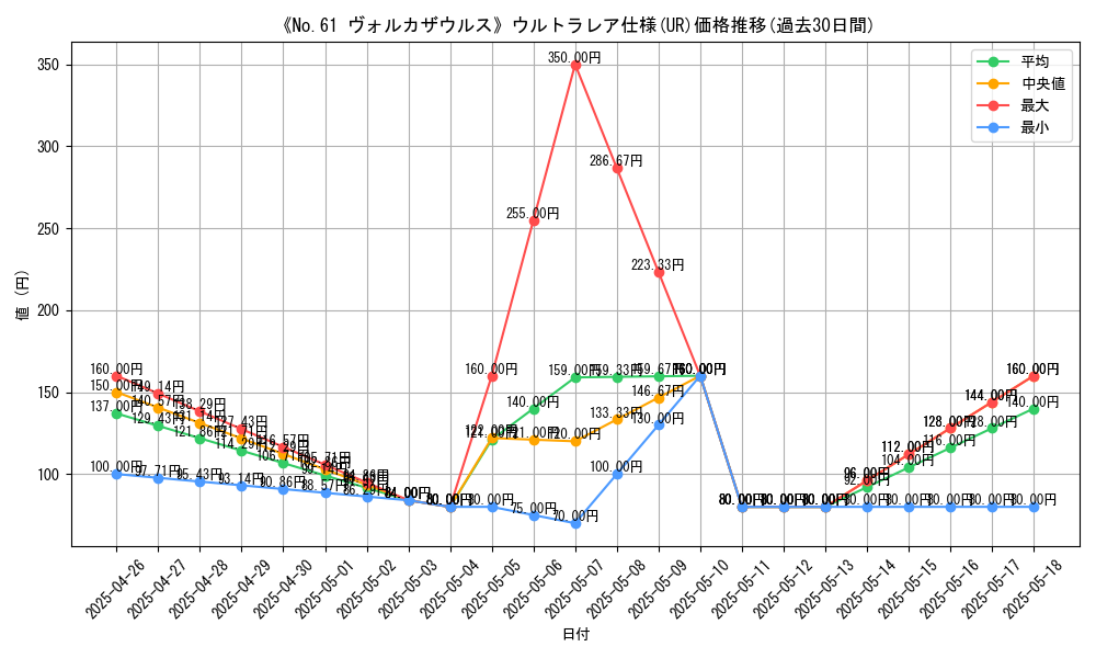 graph_rarity_5879