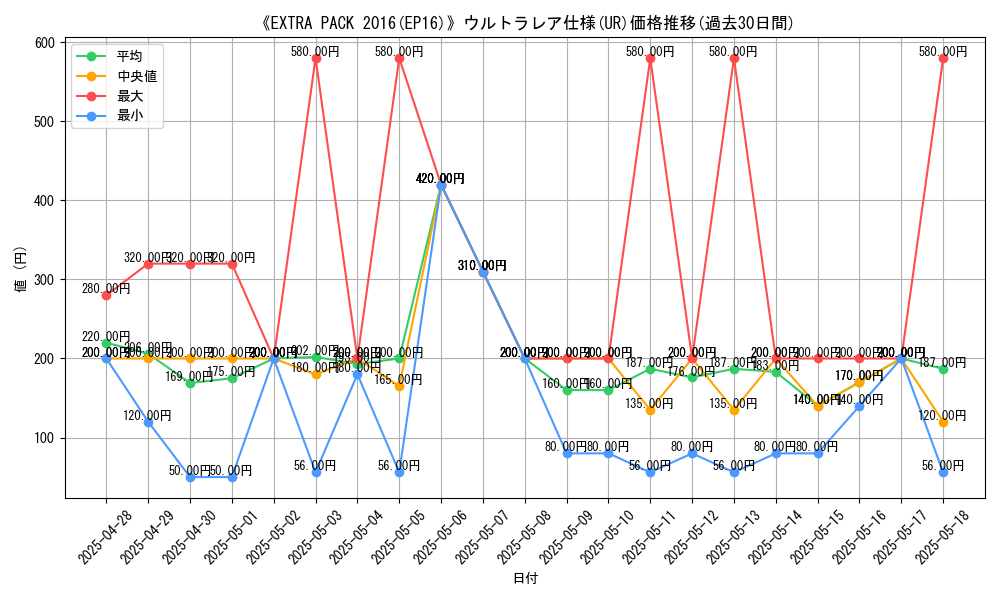 graph_rarity_5879