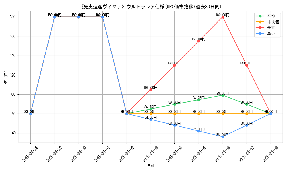 graph_rarity_5879