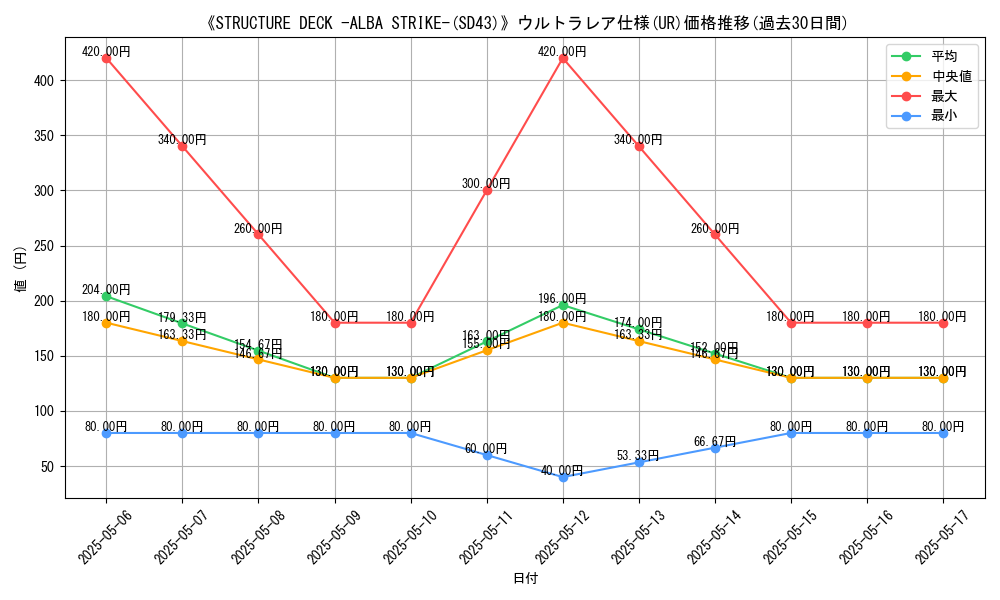 graph_rarity_5879