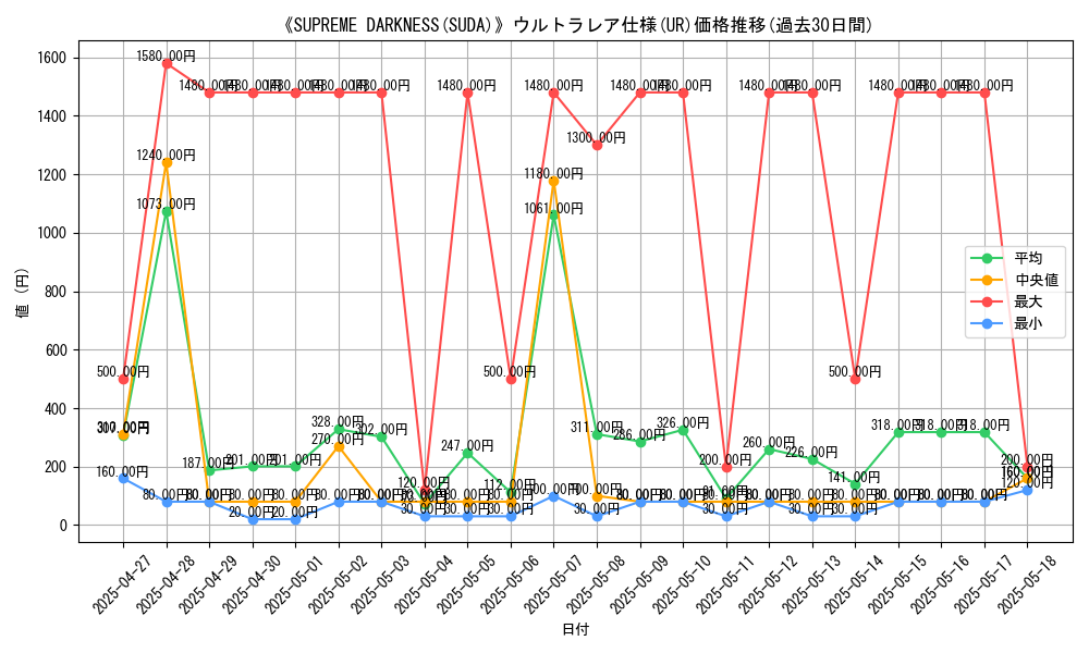 graph_rarity_5879