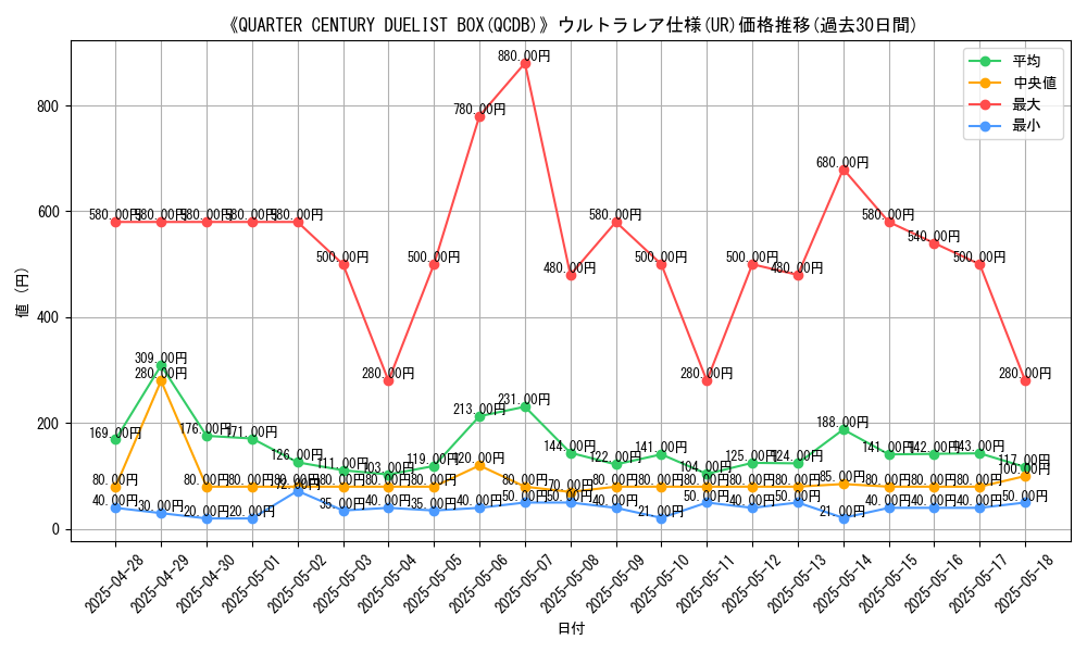 graph_rarity_5879