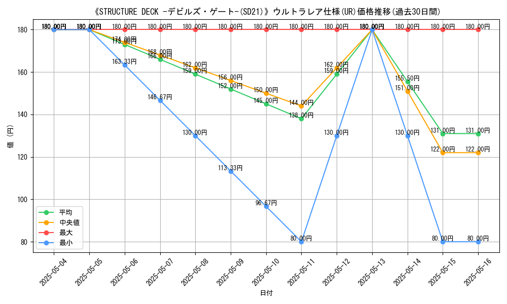 graph_rarity_5879