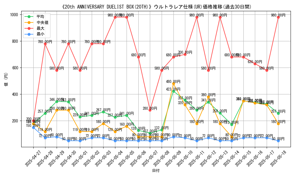 graph_rarity_5879