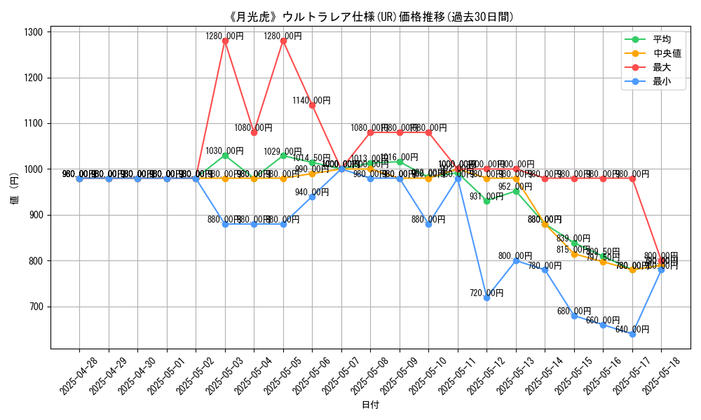 graph_rarity_5879