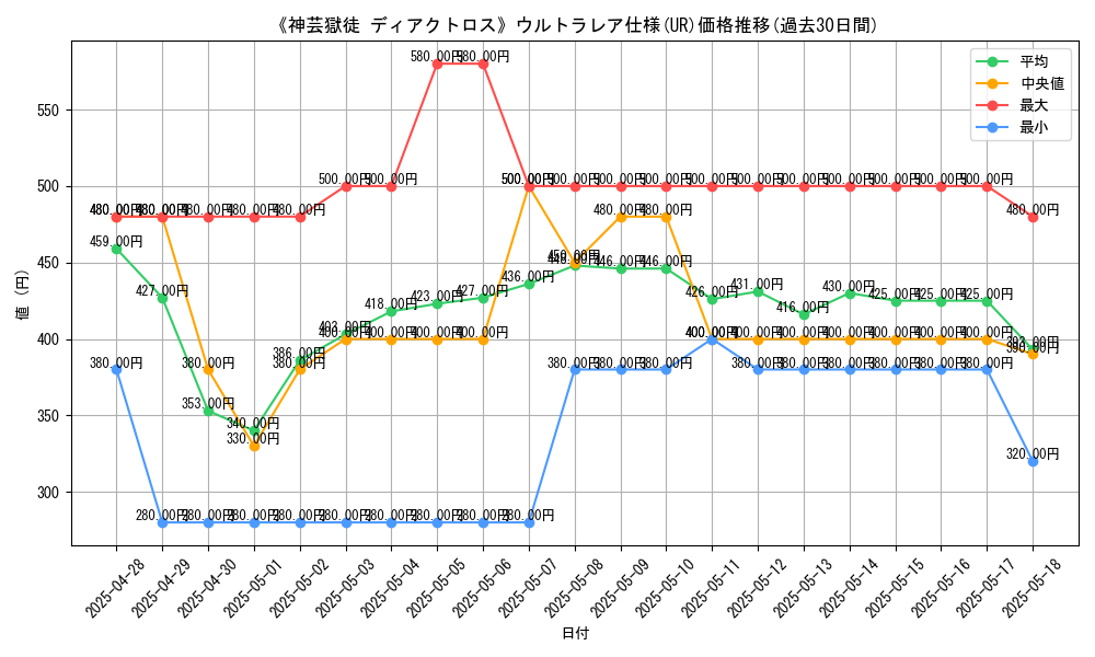 graph_rarity_5879