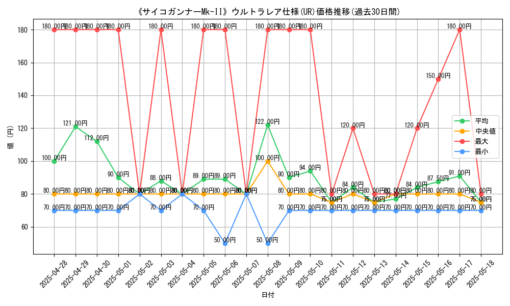 graph_rarity_5879
