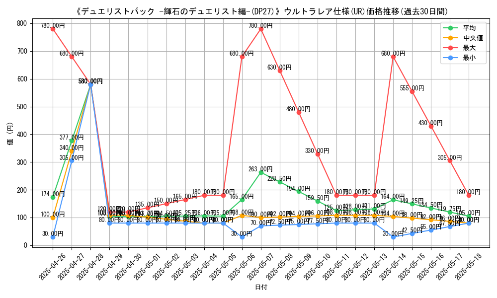 graph_rarity_5879