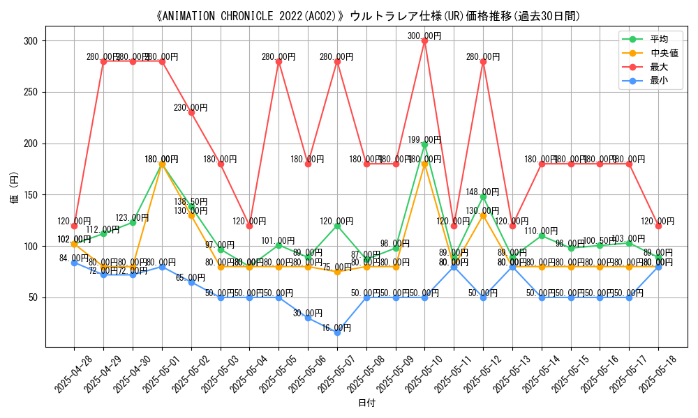 graph_rarity_5879
