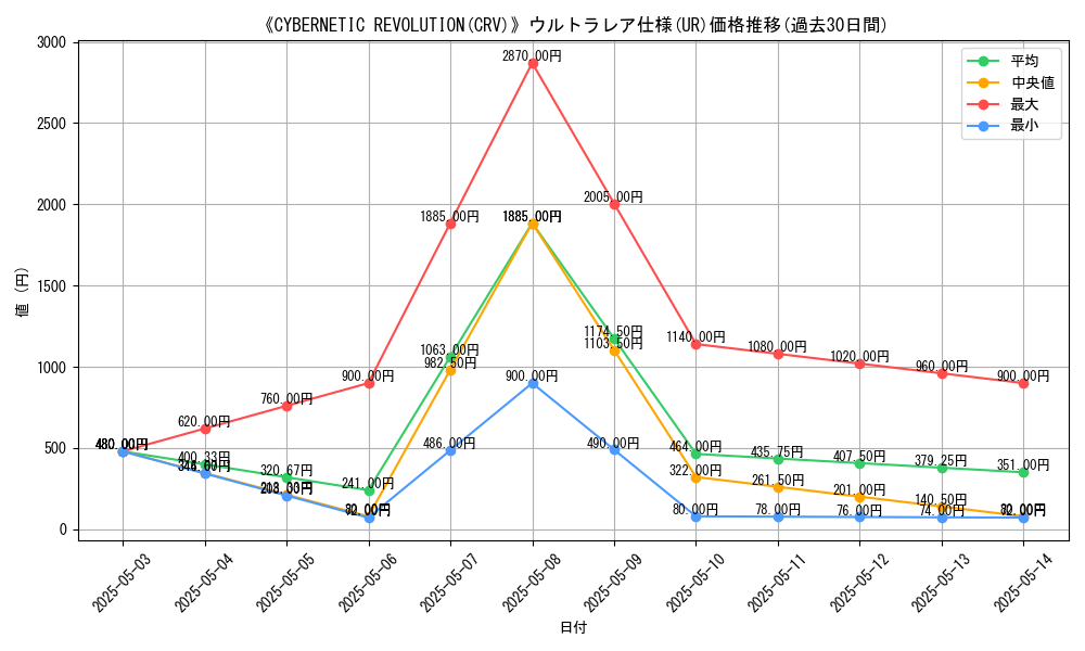 graph_rarity_5879
