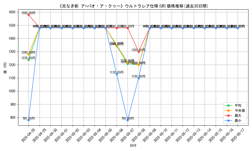 graph_rarity_5879