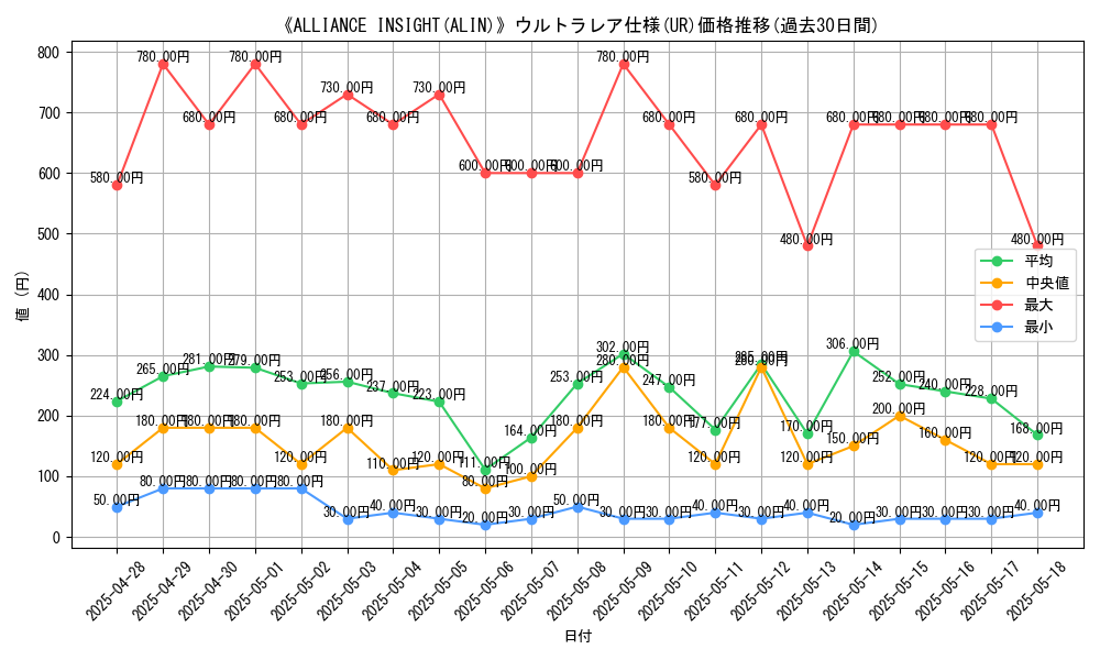 graph_rarity_5879