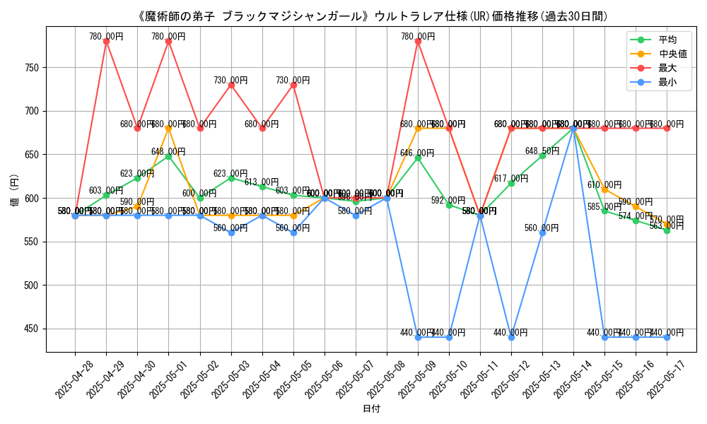 graph_rarity_5879