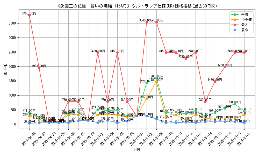 graph_rarity_5879