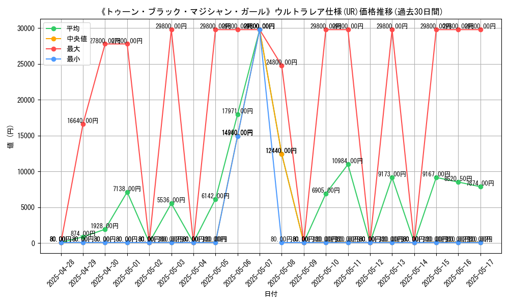 graph_rarity_5879