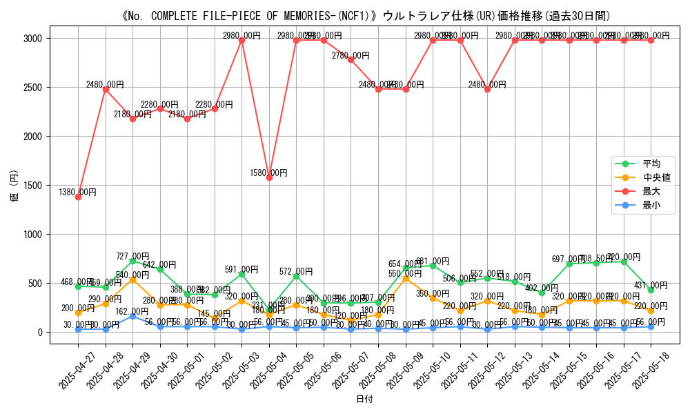 graph_rarity_5879