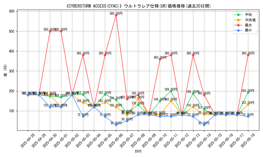 graph_rarity_5879