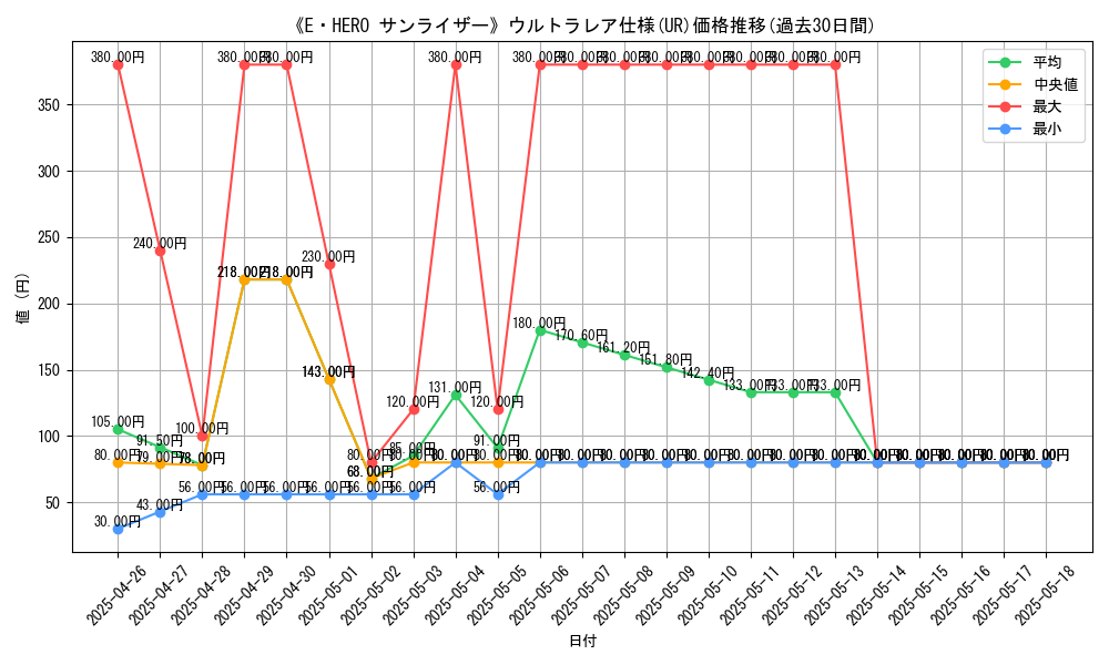 graph_rarity_5879