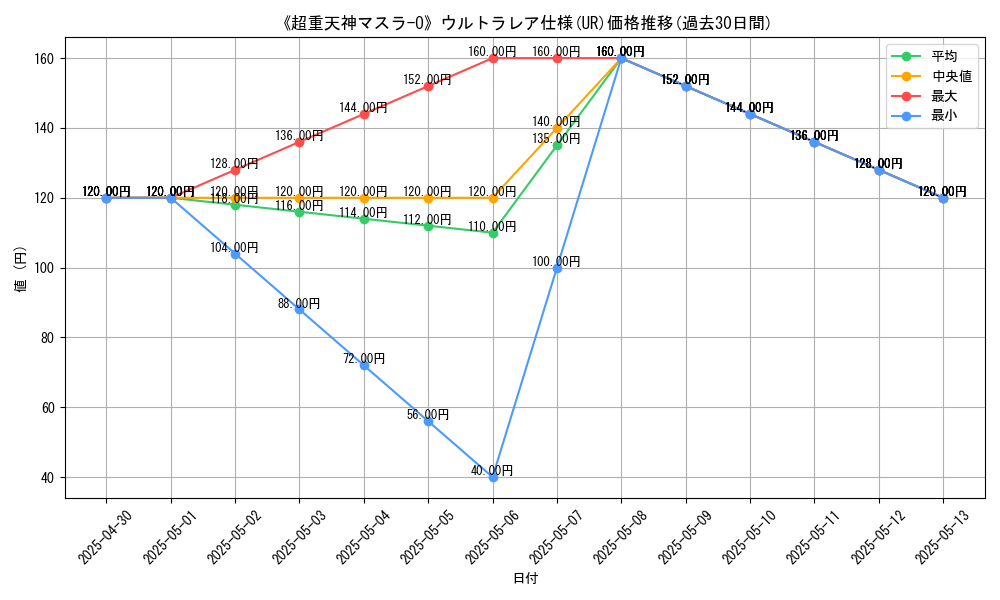 graph_rarity_5879