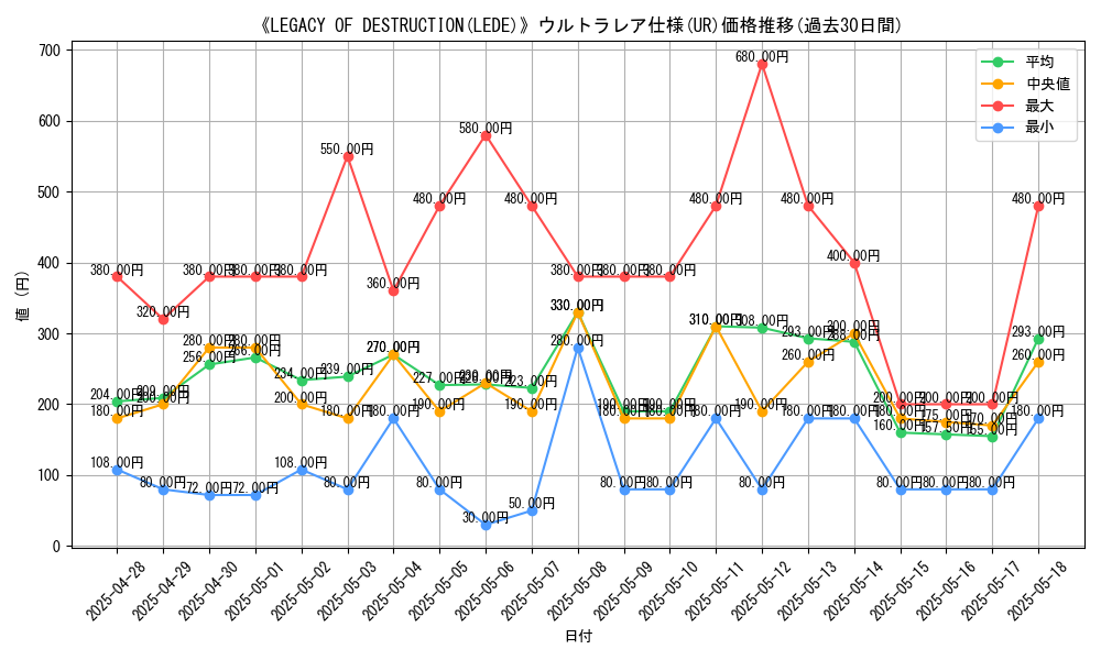graph_rarity_5879