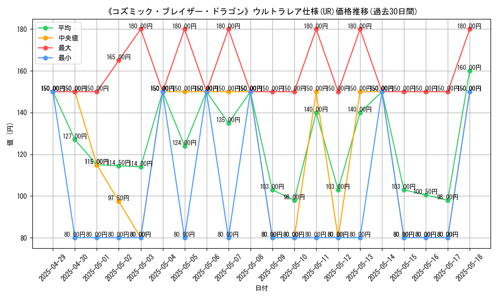 graph_rarity_5879