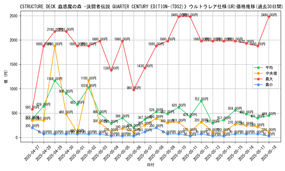 graph_rarity_5879