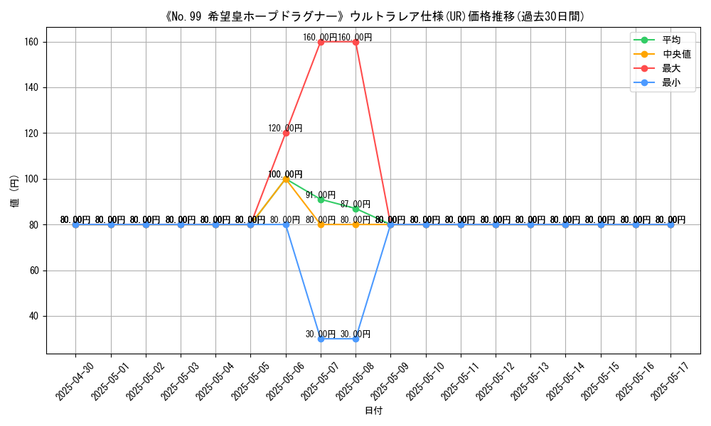 graph_rarity_5879