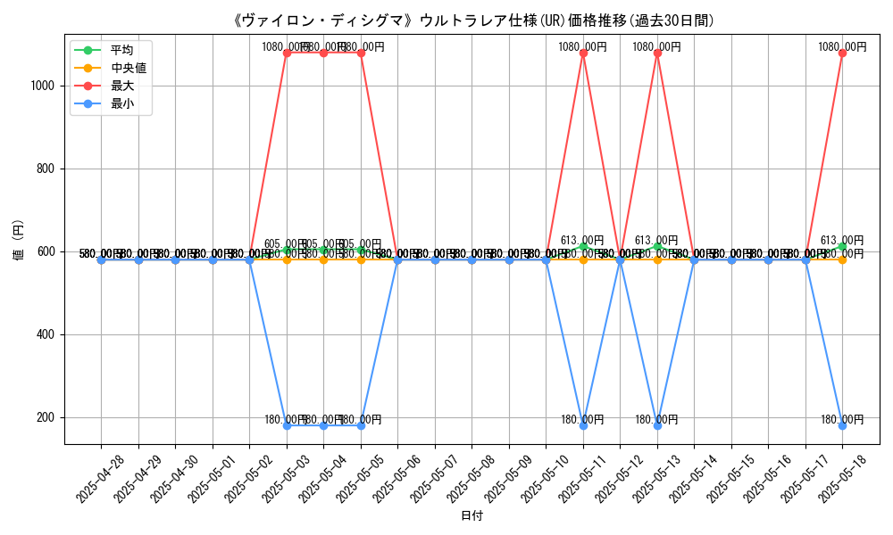 graph_rarity_5879