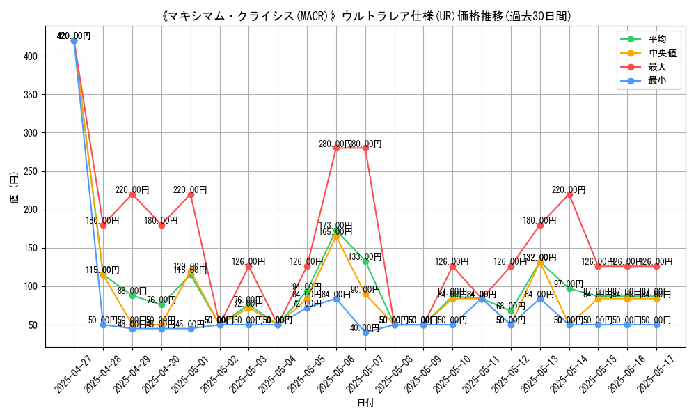 graph_rarity_5879