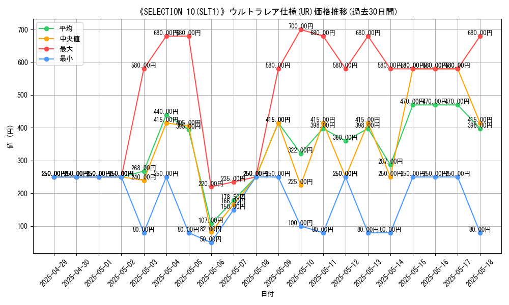 graph_rarity_5879