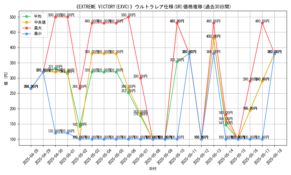 graph_rarity_5879
