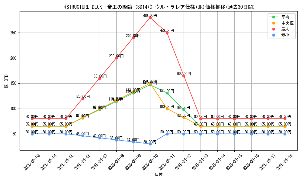 graph_rarity_5879