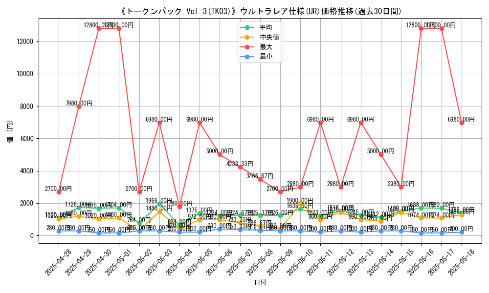 graph_rarity_5879