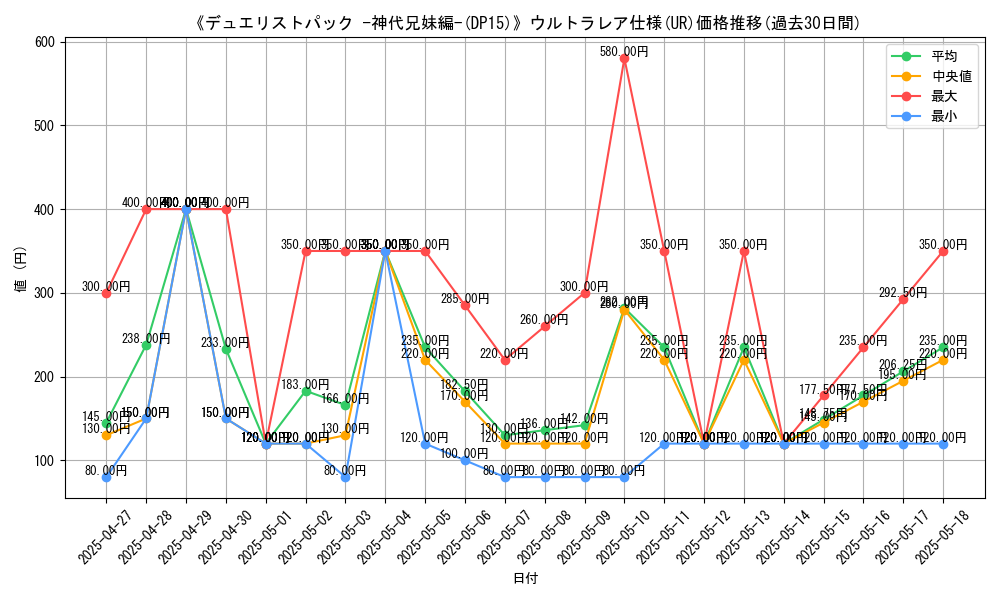 graph_rarity_5879