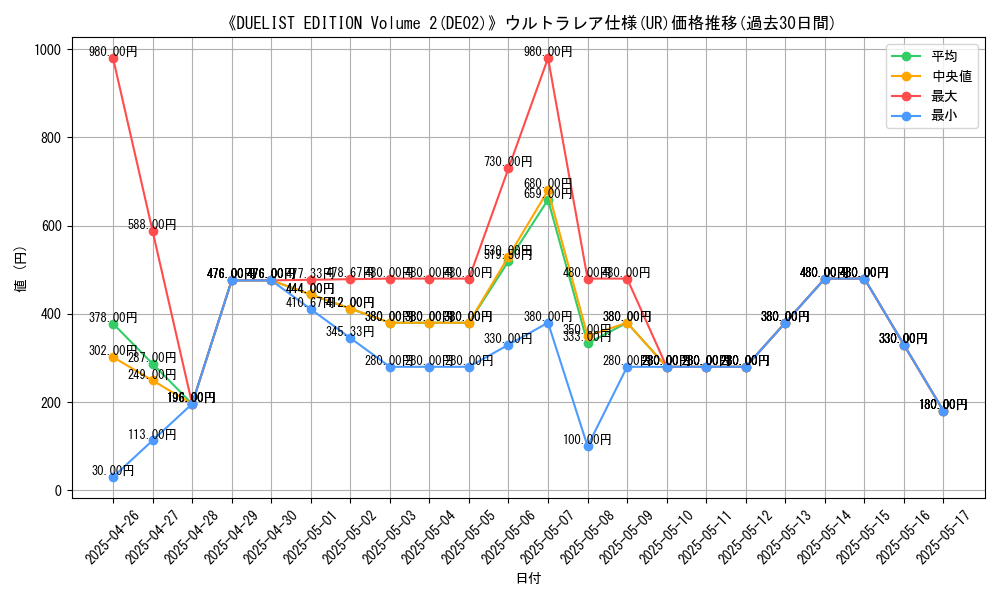 graph_rarity_5879