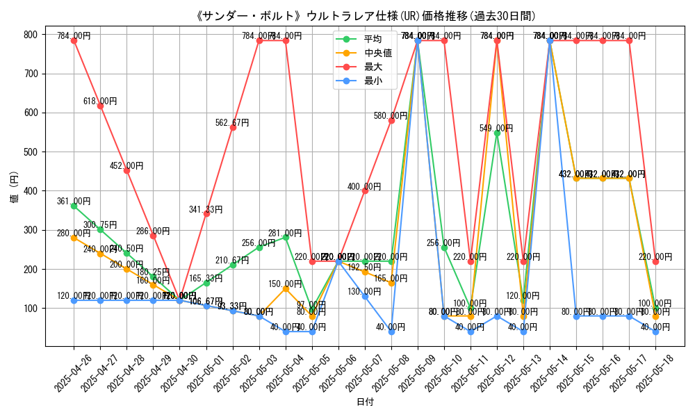 graph_rarity_5879