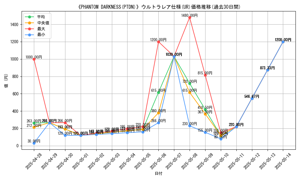 graph_rarity_5879