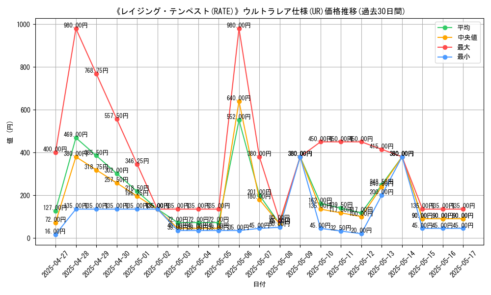 graph_rarity_5879