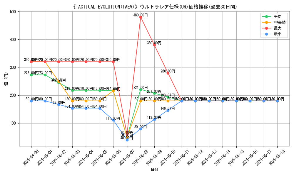 graph_rarity_5879