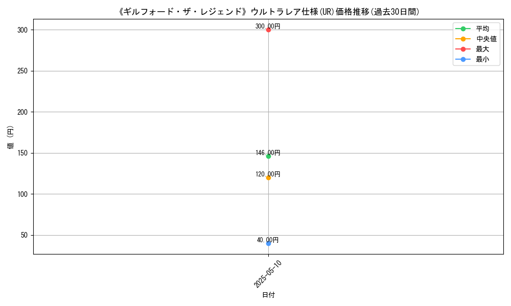 graph_rarity_5879