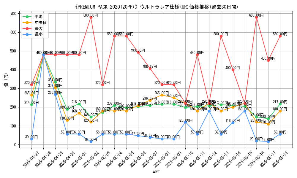 graph_rarity_5879