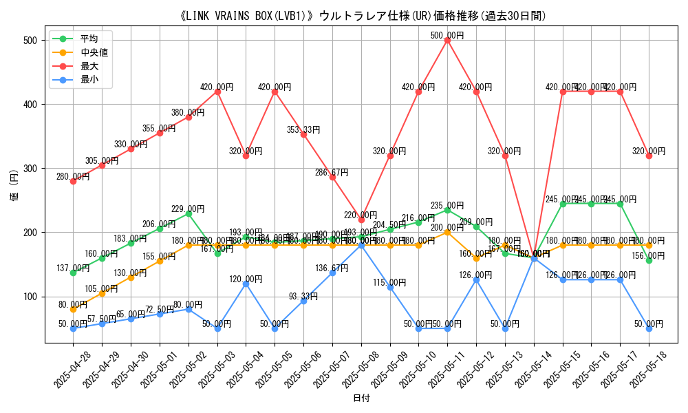 graph_rarity_5879