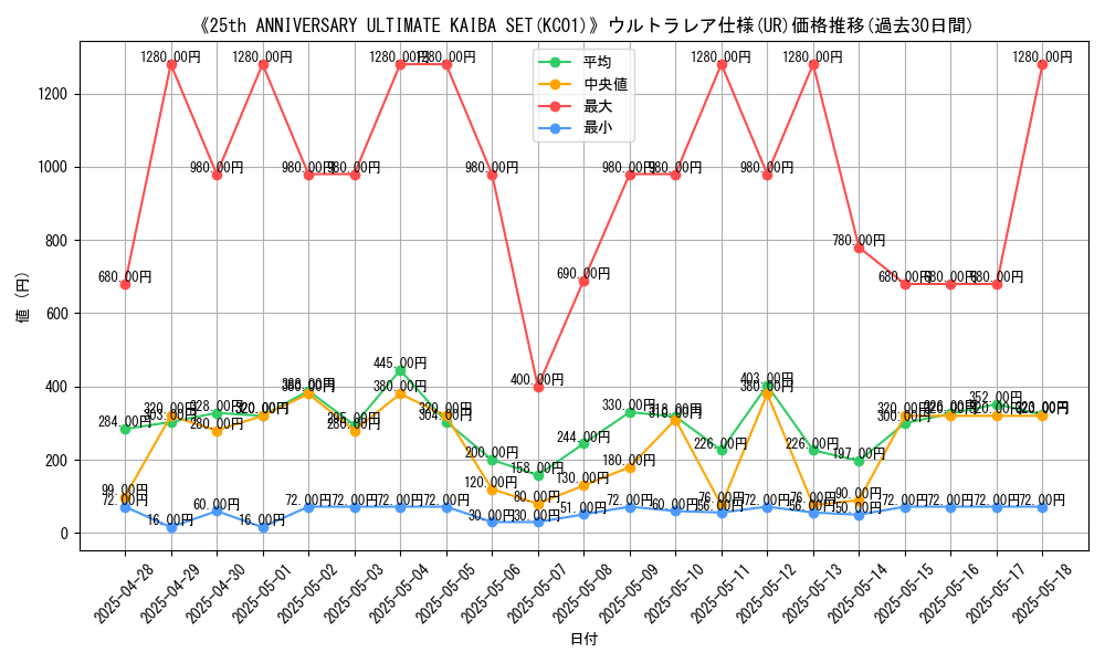 graph_rarity_5879