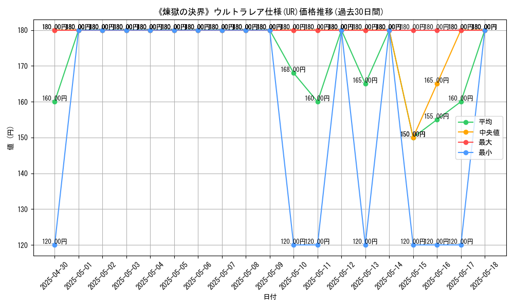 graph_rarity_5879