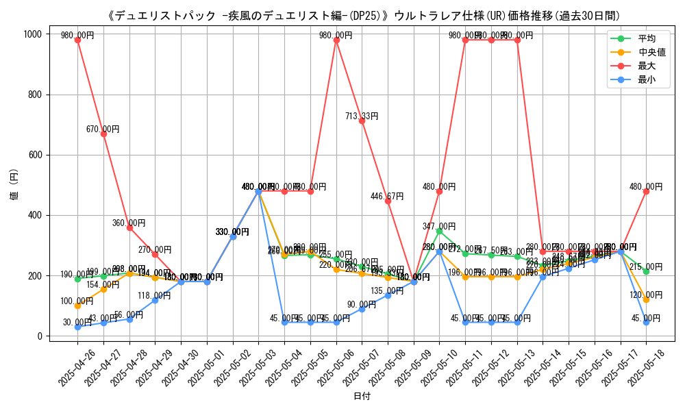 graph_rarity_5879