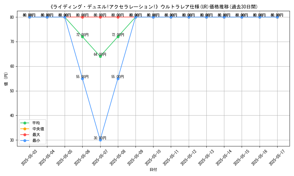 graph_rarity_5879