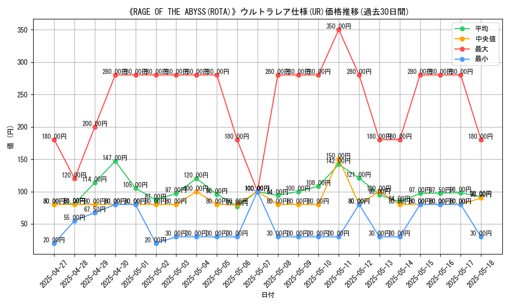 graph_rarity_5879