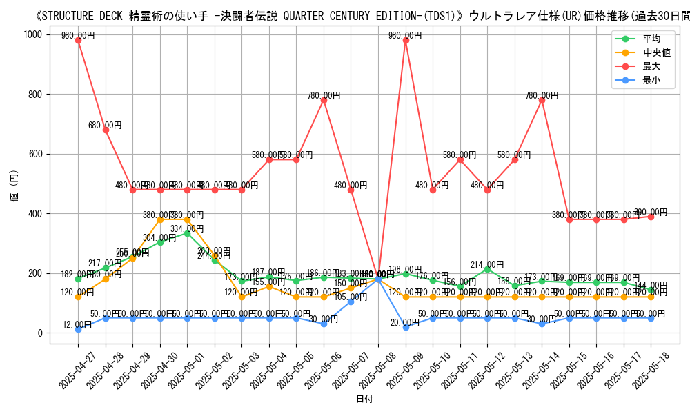 graph_rarity_5879